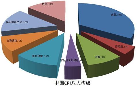 生产者物价指数 生产者物价指数 生产者物价指数-重要性