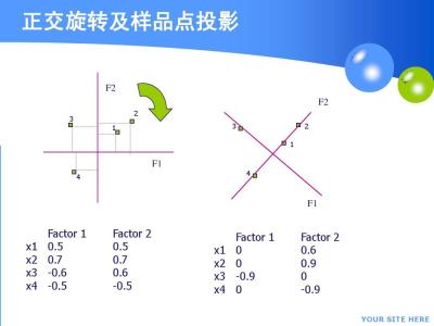 因子载荷的统计意义 因子分析法 因子分析法-基本介绍，因子分析法-统计意义