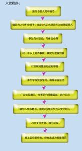 大学生入党流程图 大学生入党基本流程