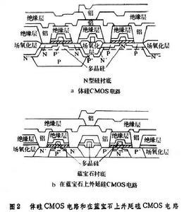 互补金属氧化物半导体 互补金属氧化物半导体 互补金属氧化物半导体-发展历史，互补金属