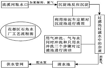 天然气的主要成分 天然水 天然水-概念，天然水-构成与成分