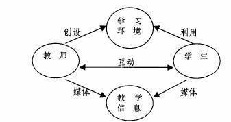 高中历史重要概念解析 建构主义 建构主义-重要概念，建构主义-发展历史