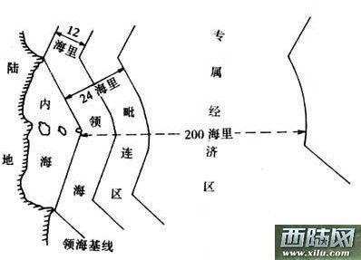 领海基线 领海基线 领海基线-种类，领海基线-意义