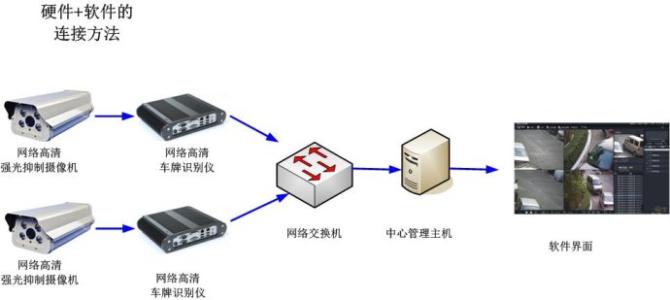 点火线圈基础知识 地感线圈 地感线圈-简介，地感线圈-地感线圈知识