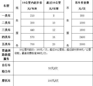 车辆定损流程 车辆定损常用件更换参考标准