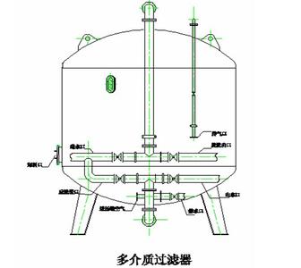 多介质过滤器工作原理 多介质过滤器 多介质过滤器-工作原理，多介质过滤器-性能特点