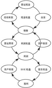 利益相关者理论的定义 利益相关者理论 利益相关者理论-理论，利益相关者理论-定义