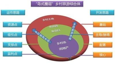 五个统筹 五个统筹 五个统筹-基本简介，五个统筹-重要目标