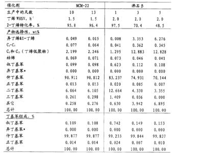 土壤理化性质测定方法 甲乙酮 甲乙酮-理化性质，甲乙酮-制备方法