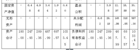 内含报酬率计算公式 内含报酬率 内含报酬率-计算公式，内含报酬率-计算步骤