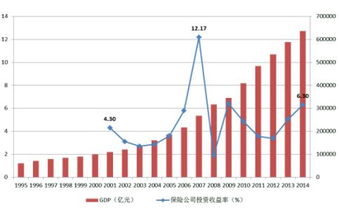 收益率曲线的特点有 投资收益率 投资收益率-释义，投资收益率-特点