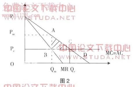 垄断劳动市场基本特征 自然垄断行业 自然垄断行业-基本特征，自然垄断行业-理论发展