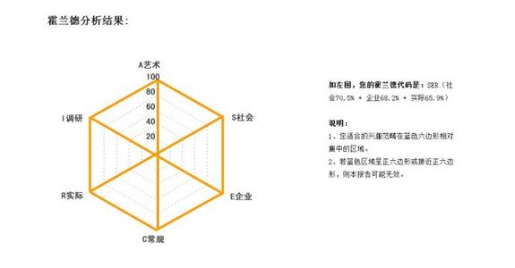 约翰霍兰德 约翰・霍兰德 约翰・霍兰德-个人简介，约翰・霍兰德-研究领域