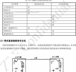 抗生素的分类及简介 信令 信令-简介，信令-分类