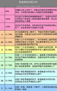 科技成果简介实例 蚊音 蚊音-简介，蚊音-实例应用