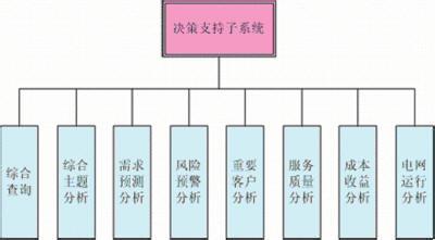 营销决策支持系统 营销决策支持系统 营销决策支持系统-概述，营销决策支持系统-特