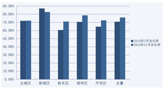 http基本认证示例 去化率 去化率-简介，去化率-基本示例