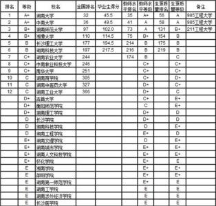 qs亚洲大学排名2014 2014一本大学排名