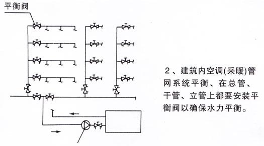 静态平衡阀工作原理 静态平衡阀 静态平衡阀-性能，静态平衡阀-原理介绍