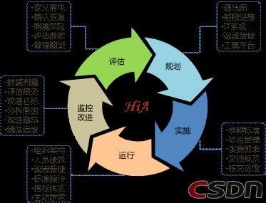 龙湖 万国锋 简介 万国数据 万国数据-简介，万国数据-行业