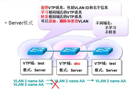 土地用途分类 VTP VTP-用途介绍，VTP-分类