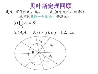 贝叶斯定理的意义 贝叶斯定理 贝叶斯定理-研究意义，贝叶斯定理-定理定义