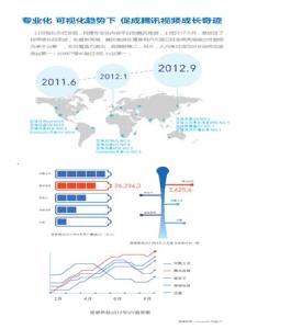 4c营销理论 4C营销 4C营销-内容，4C营销-优势