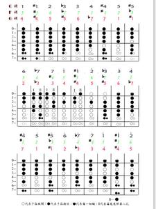 八孔竖笛教程基础入门 八孔竖笛 八孔竖笛-概念，八孔竖笛-入门