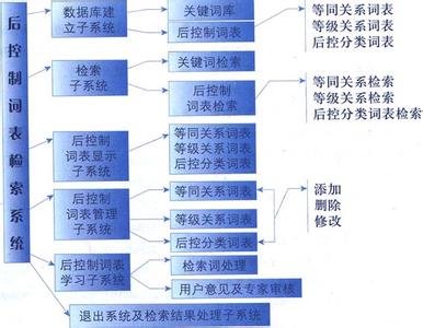 质量改进的基本程序是 改进 改进-词目，改进-基本解释