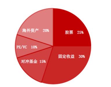 简述财产税的特点 财产 财产-特点，财产-类型