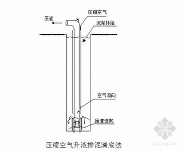 空气压缩机工作原理 压缩空气 压缩空气-发展，压缩空气-原理