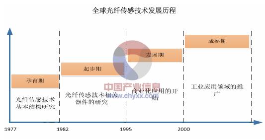 仪器分析课程简介 仪器分析 仪器分析-学科简介，仪器分析-发展历程