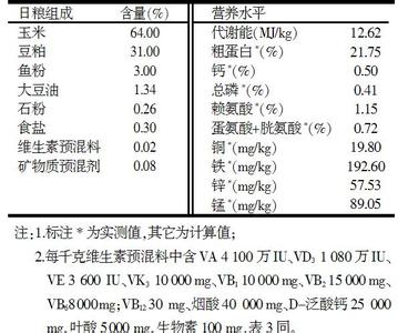 酪蛋白酸钙 营养成分 酪蛋白 酪蛋白-物化性质，酪蛋白-营养