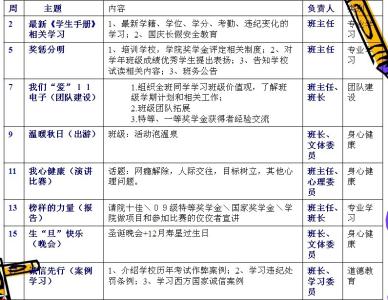 大学班主任工作计划 2014年大学班主任工作计划