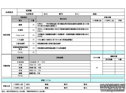 试用期员工转正申请表 新员工试用期转正申请工作总结