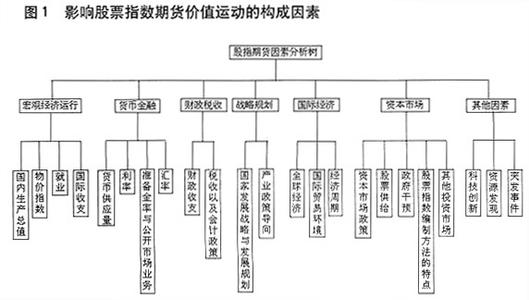 双因素理论的基本内容 因素 因素-基本内容，因素-基本解释