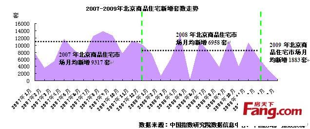 刚性需求 刚性需求 刚性需求-不断释放，刚性需求-相关示例