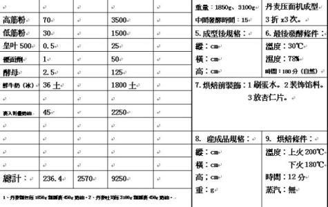 小吃配方公开配方 配方