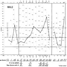 打印自定义范围 MMPI MMPI-定义，MMPI-应用范围