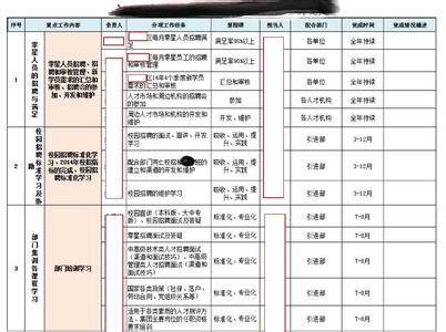 人生规划目标计划表 规划科2014年1―12月工作计划表