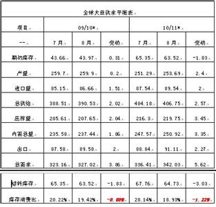 单位基本情况资料 蒲式耳 蒲式耳-基本资料，蒲式耳-单位换算表