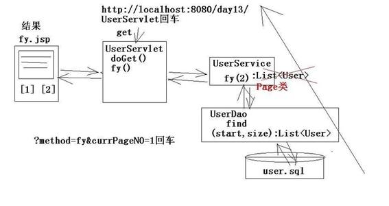 preparedstatement PreparedStatement PreparedStatement-概述，PreparedStatement