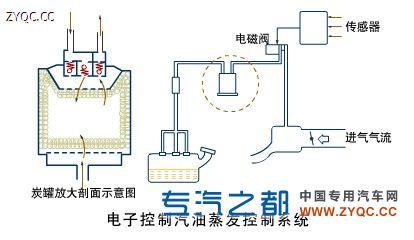 英语句子基本结构概述 蒸发 蒸发-基本信息，蒸发-概述