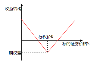 标的物 标的物 标的物-基本分类，标的物-标的变价