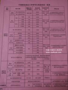 中南财经政法大学简介 中南财经大学 中南财经大学-相应解释，中南财经大学-简介