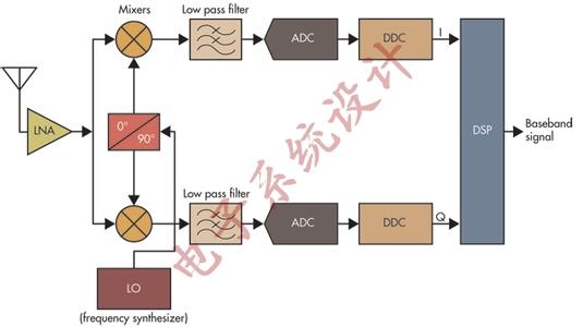 无线电术语 锁相环[无线电术语] 锁相环[无线电术语]-类比说明，锁相环[无线