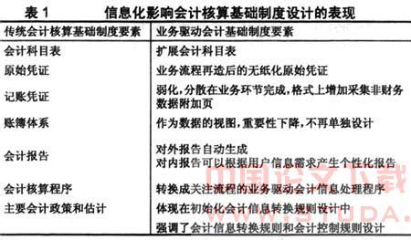 会计制度总则设计 《企业会计制度》 《企业会计制度》-第一章　总则，《企业会计制