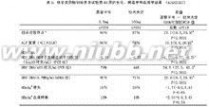 博路定 博路定 博路定-警示语，博路定-成份