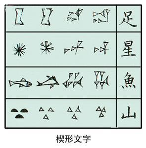 藏文拉丁转写 楔形文字 楔形文字-拉丁转写，楔形文字-例子一个头字的演变过程