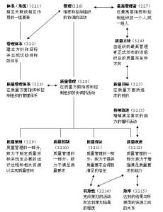 汉语法律术语词汇 定义 定义-汉语词语，定义-术语